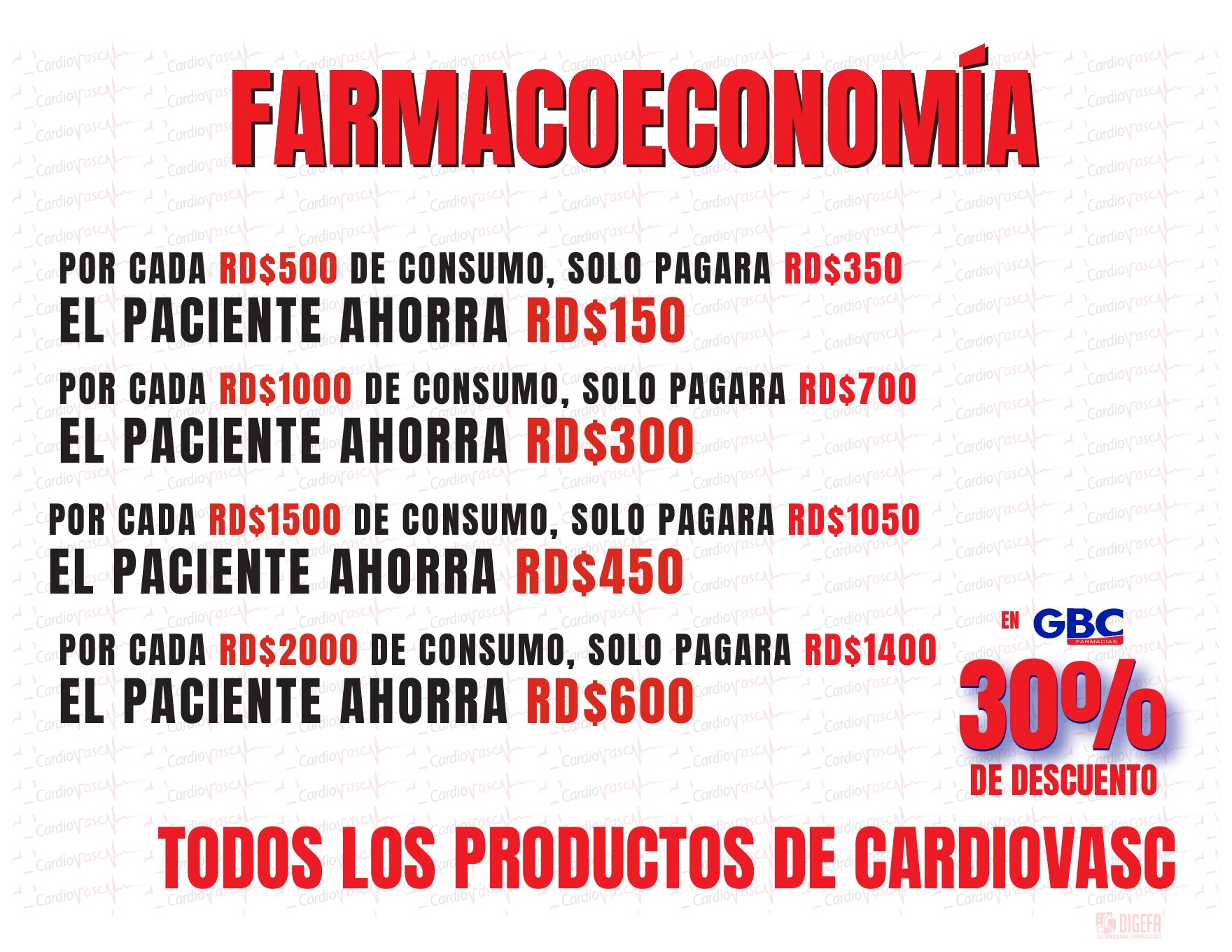 Farmacoeconomía Cardiovasc: ejemplos de ahorro con 30% de descuento